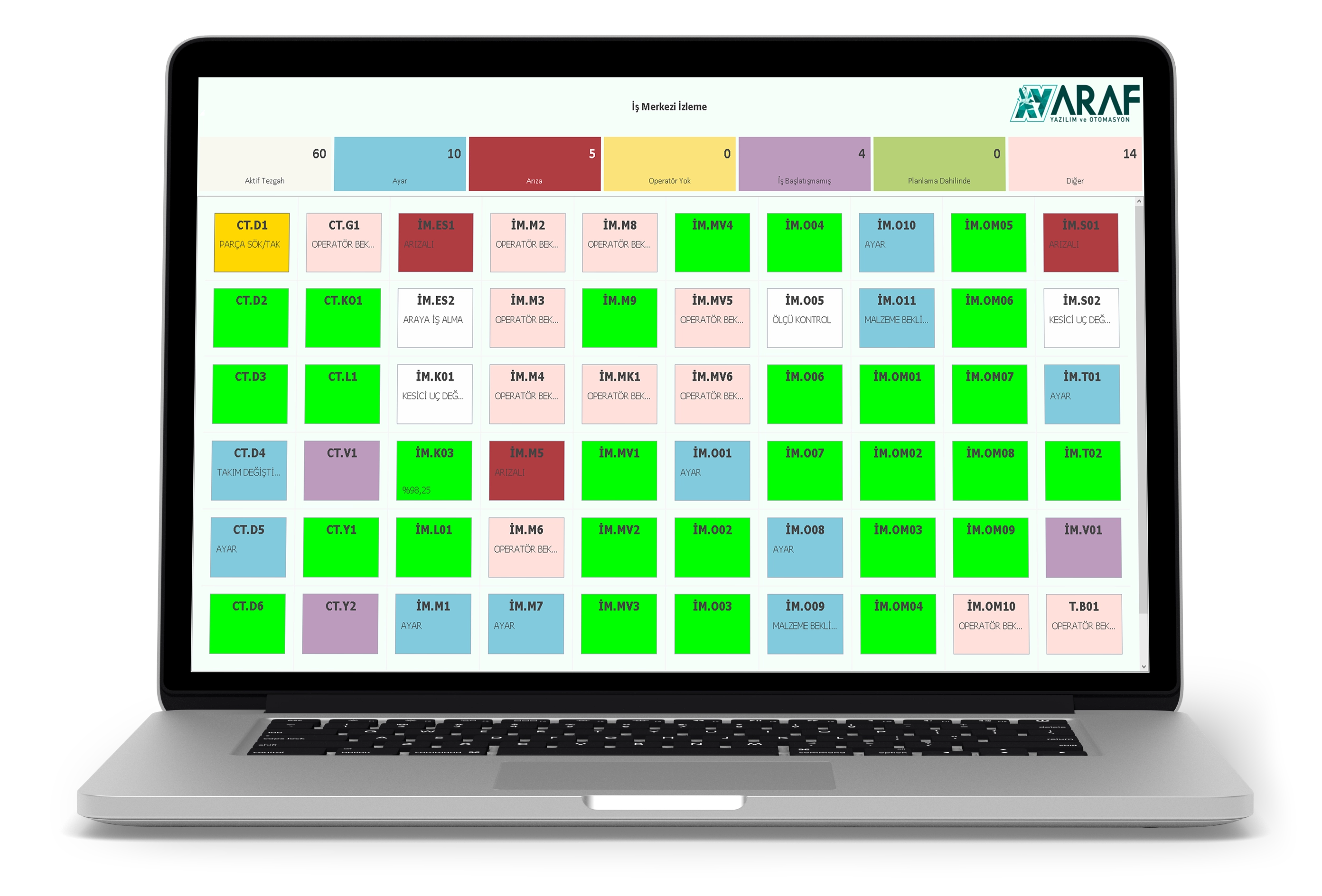 Sistem Yönetimi Modülü