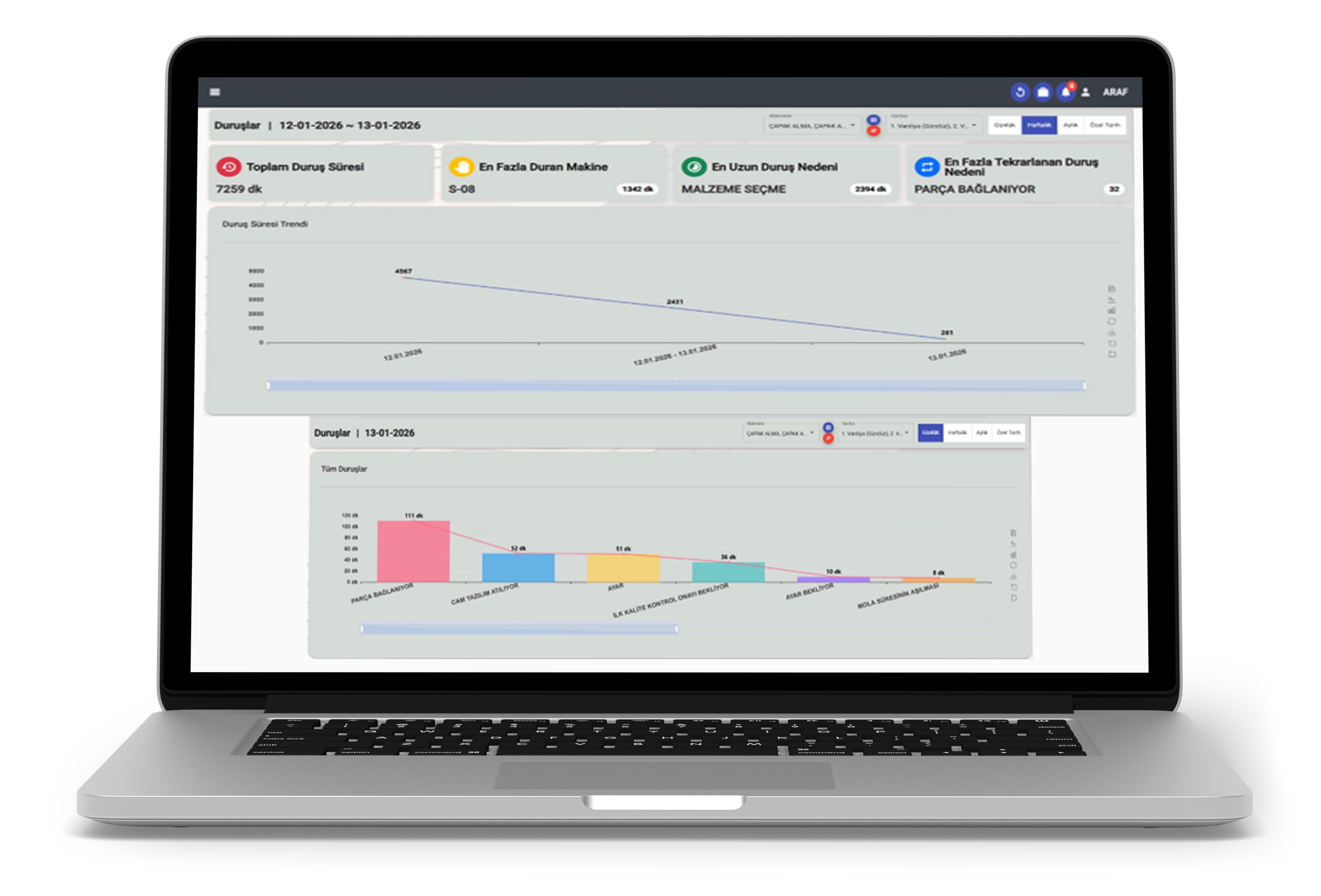 Detaylı Duruş Analizi