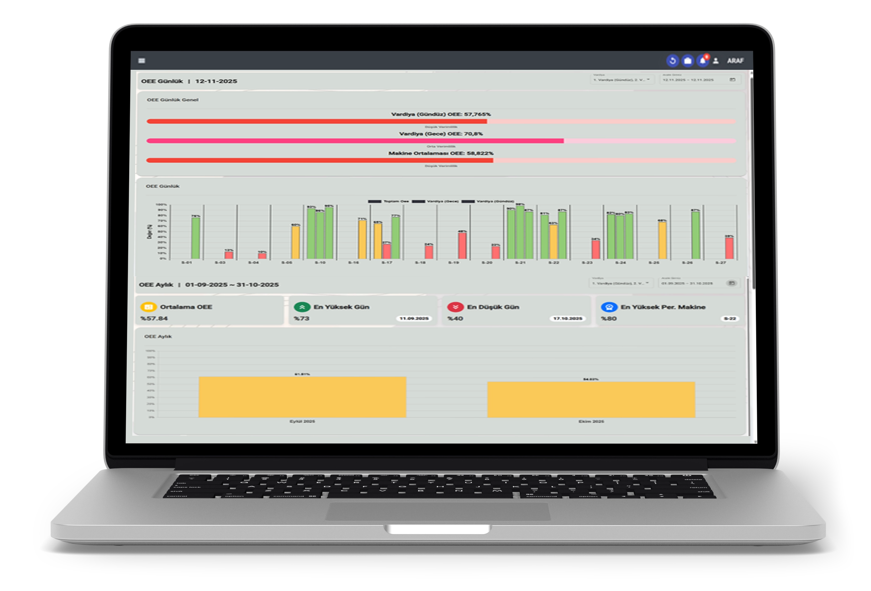 Dijital Talep Yönetimi