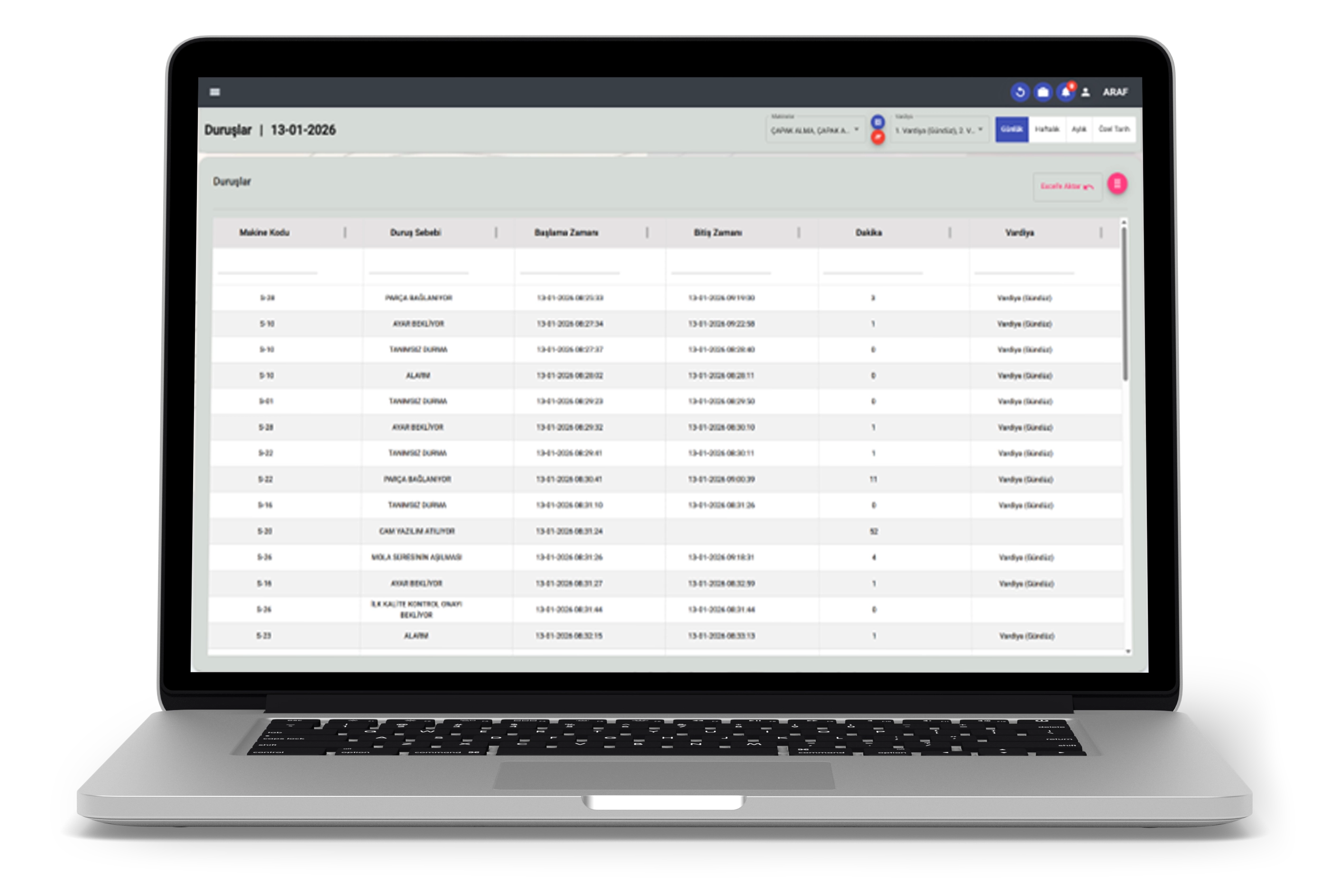 Makine Bazlı Kırılım