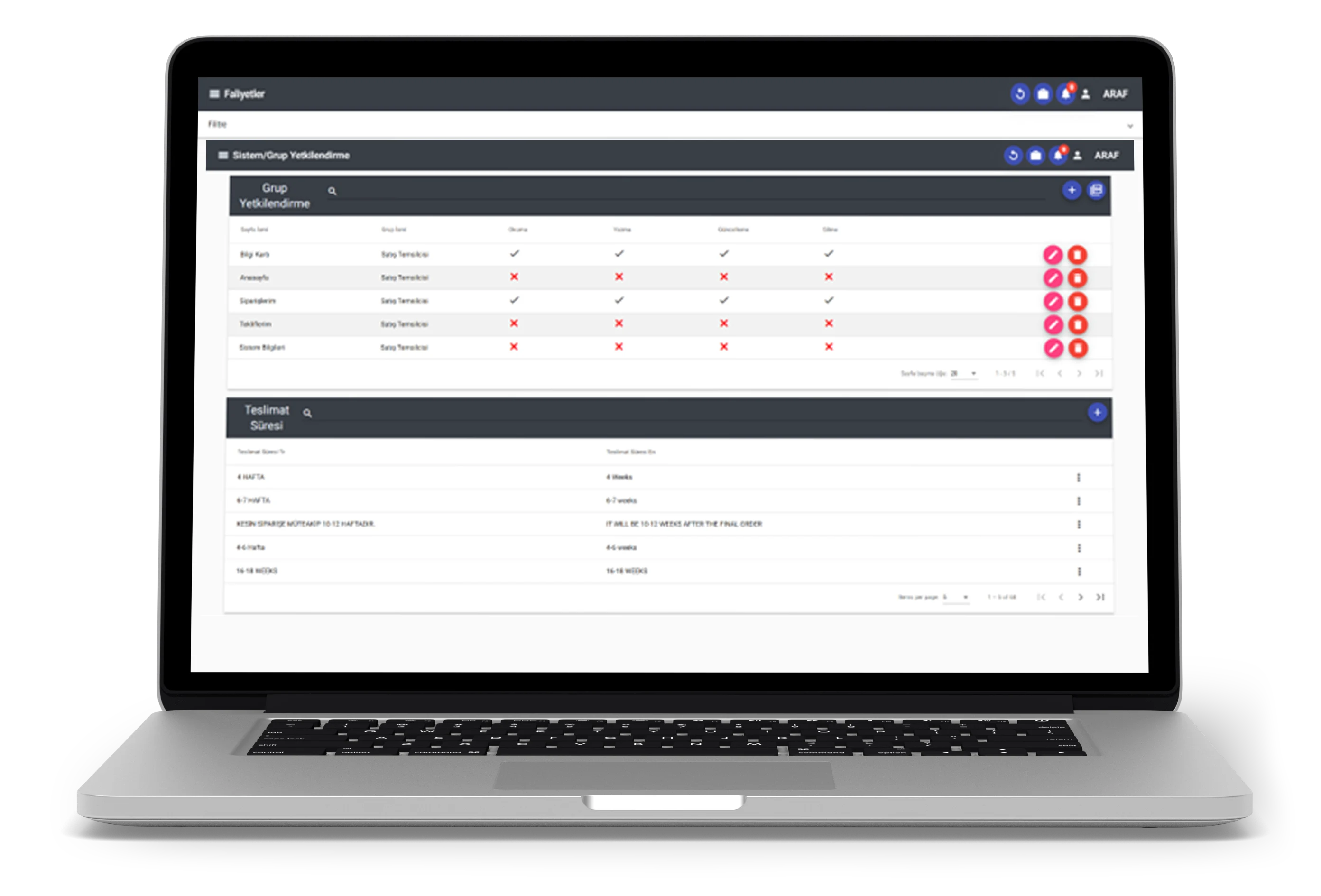 Rol Bazlı Yetkilendirme