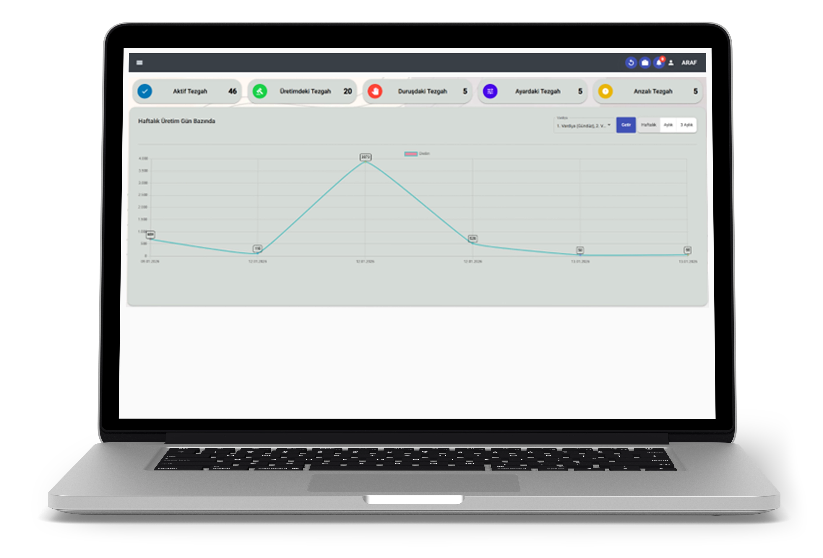 Trend ve Hedef Analizi
