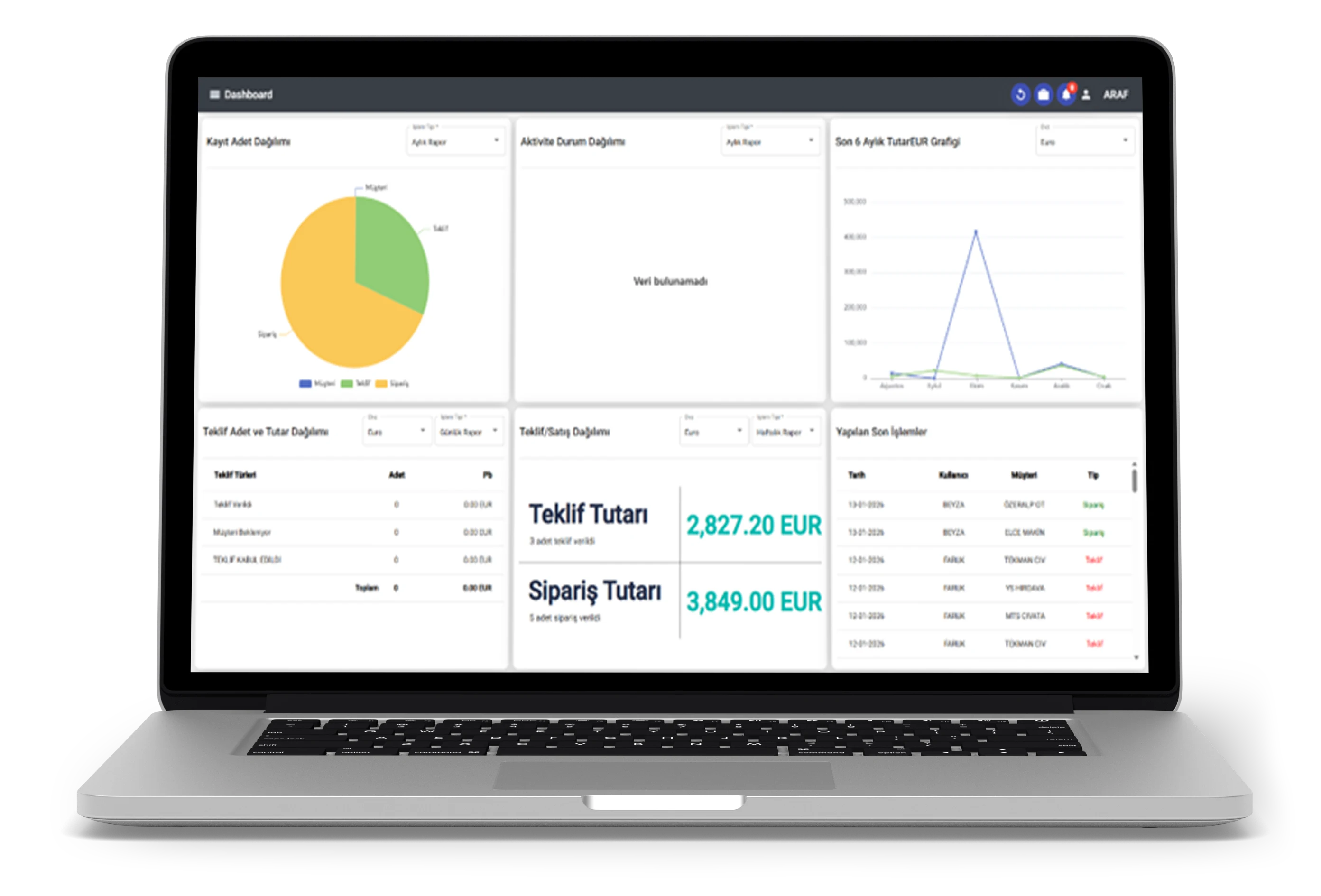 Yönetim Paneli (Dashboard)
